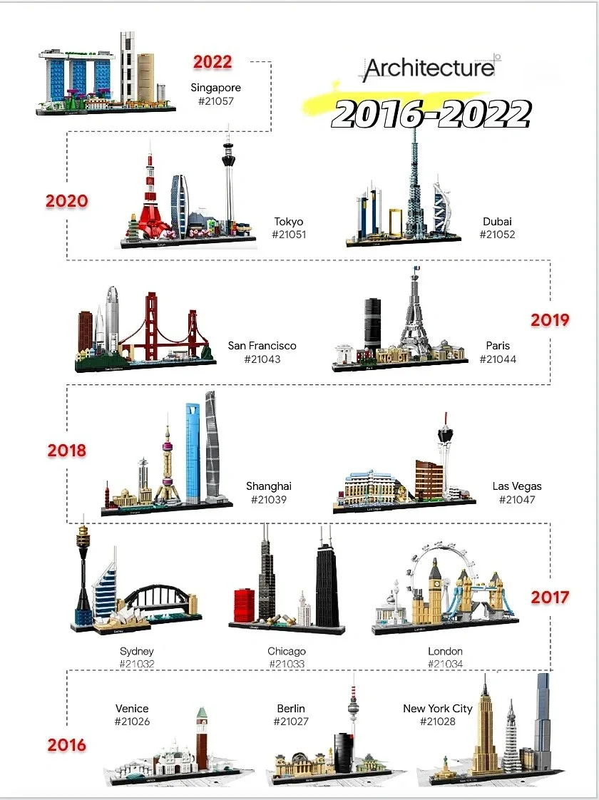Ideas 2016-2022 Seri Koleksi B - Model Kit Walmart ulasan dan harga
