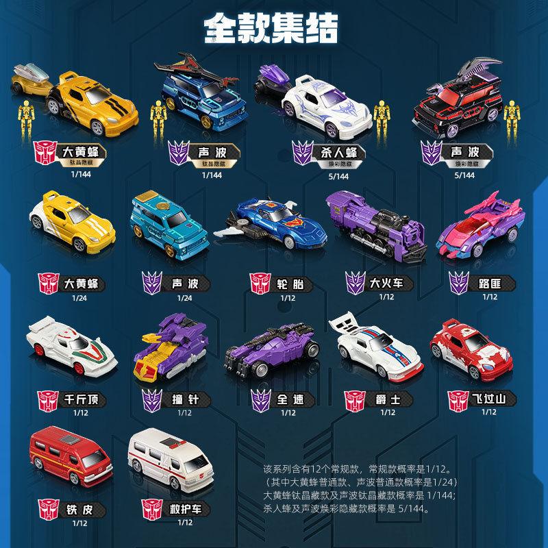 Blokees Transformers Wave 4 C0 - Model Kit Blokees ulasan dan harga