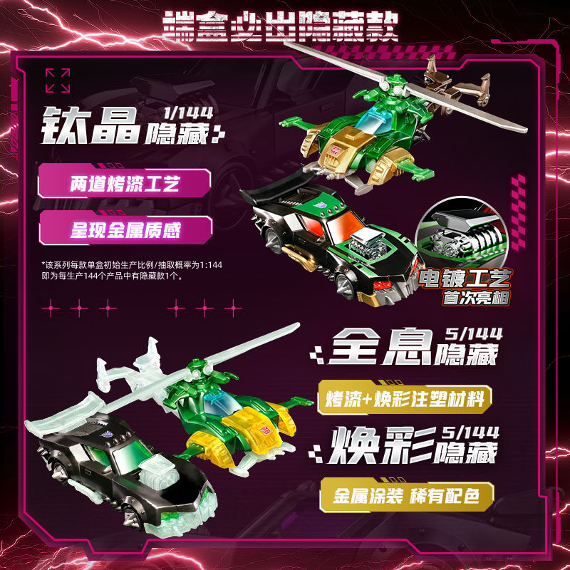 Blokees Transformers Wheels C0 - Model Kit Blokees ulasan dan harga